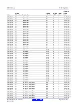 Предварительный просмотр 121 страницы Renesas RX600 Series User Manual