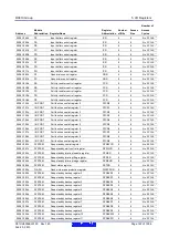 Предварительный просмотр 122 страницы Renesas RX600 Series User Manual