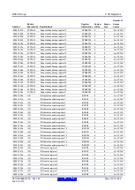 Предварительный просмотр 123 страницы Renesas RX600 Series User Manual