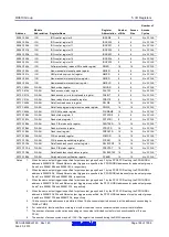 Предварительный просмотр 124 страницы Renesas RX600 Series User Manual