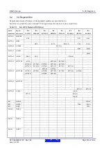 Предварительный просмотр 125 страницы Renesas RX600 Series User Manual