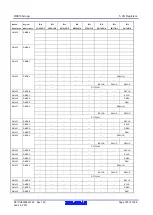 Предварительный просмотр 128 страницы Renesas RX600 Series User Manual