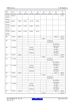 Предварительный просмотр 129 страницы Renesas RX600 Series User Manual