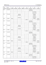 Предварительный просмотр 130 страницы Renesas RX600 Series User Manual