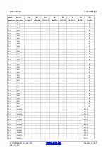 Предварительный просмотр 134 страницы Renesas RX600 Series User Manual