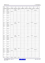 Предварительный просмотр 140 страницы Renesas RX600 Series User Manual