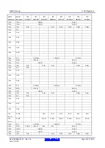 Предварительный просмотр 142 страницы Renesas RX600 Series User Manual