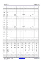 Предварительный просмотр 144 страницы Renesas RX600 Series User Manual