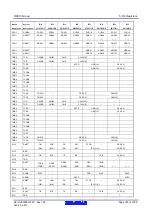 Предварительный просмотр 145 страницы Renesas RX600 Series User Manual