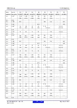 Предварительный просмотр 146 страницы Renesas RX600 Series User Manual