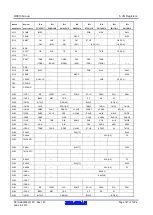 Предварительный просмотр 147 страницы Renesas RX600 Series User Manual