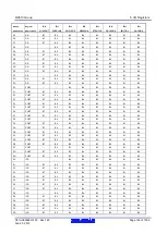 Предварительный просмотр 149 страницы Renesas RX600 Series User Manual