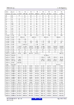 Предварительный просмотр 150 страницы Renesas RX600 Series User Manual