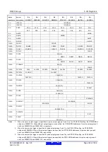 Предварительный просмотр 152 страницы Renesas RX600 Series User Manual