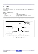 Предварительный просмотр 154 страницы Renesas RX600 Series User Manual