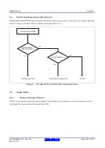 Предварительный просмотр 159 страницы Renesas RX600 Series User Manual