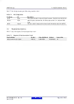 Предварительный просмотр 161 страницы Renesas RX600 Series User Manual