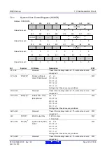 Предварительный просмотр 162 страницы Renesas RX600 Series User Manual