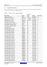 Предварительный просмотр 172 страницы Renesas RX600 Series User Manual