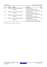 Предварительный просмотр 179 страницы Renesas RX600 Series User Manual