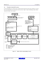 Предварительный просмотр 205 страницы Renesas RX600 Series User Manual