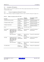 Предварительный просмотр 207 страницы Renesas RX600 Series User Manual