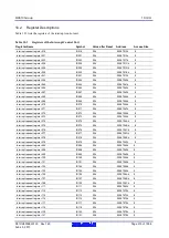 Предварительный просмотр 215 страницы Renesas RX600 Series User Manual