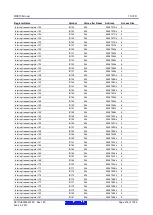 Предварительный просмотр 216 страницы Renesas RX600 Series User Manual