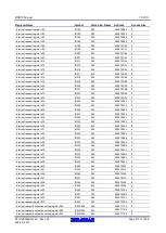 Предварительный просмотр 217 страницы Renesas RX600 Series User Manual