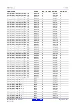 Предварительный просмотр 219 страницы Renesas RX600 Series User Manual