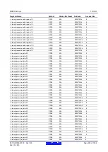 Предварительный просмотр 220 страницы Renesas RX600 Series User Manual