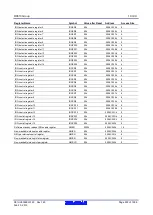 Предварительный просмотр 222 страницы Renesas RX600 Series User Manual