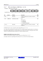 Предварительный просмотр 230 страницы Renesas RX600 Series User Manual