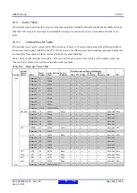 Предварительный просмотр 236 страницы Renesas RX600 Series User Manual