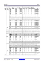 Предварительный просмотр 237 страницы Renesas RX600 Series User Manual