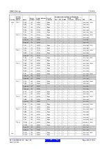 Предварительный просмотр 238 страницы Renesas RX600 Series User Manual