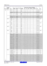 Предварительный просмотр 239 страницы Renesas RX600 Series User Manual