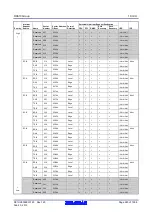 Предварительный просмотр 240 страницы Renesas RX600 Series User Manual