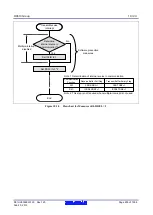 Предварительный просмотр 255 страницы Renesas RX600 Series User Manual