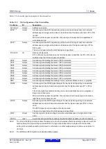 Предварительный просмотр 259 страницы Renesas RX600 Series User Manual