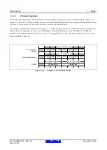 Предварительный просмотр 260 страницы Renesas RX600 Series User Manual