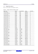 Предварительный просмотр 261 страницы Renesas RX600 Series User Manual