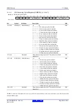 Предварительный просмотр 265 страницы Renesas RX600 Series User Manual