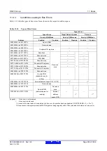 Предварительный просмотр 300 страницы Renesas RX600 Series User Manual