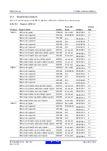 Предварительный просмотр 303 страницы Renesas RX600 Series User Manual