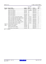 Предварительный просмотр 304 страницы Renesas RX600 Series User Manual