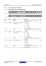 Предварительный просмотр 305 страницы Renesas RX600 Series User Manual