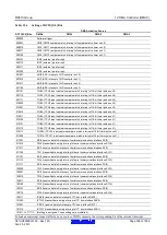 Предварительный просмотр 308 страницы Renesas RX600 Series User Manual