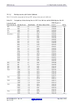 Предварительный просмотр 346 страницы Renesas RX600 Series User Manual