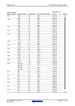 Предварительный просмотр 347 страницы Renesas RX600 Series User Manual